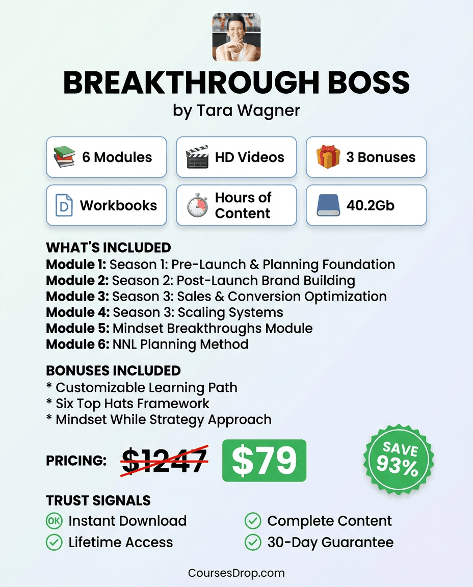 Breakthrough Boss infographic