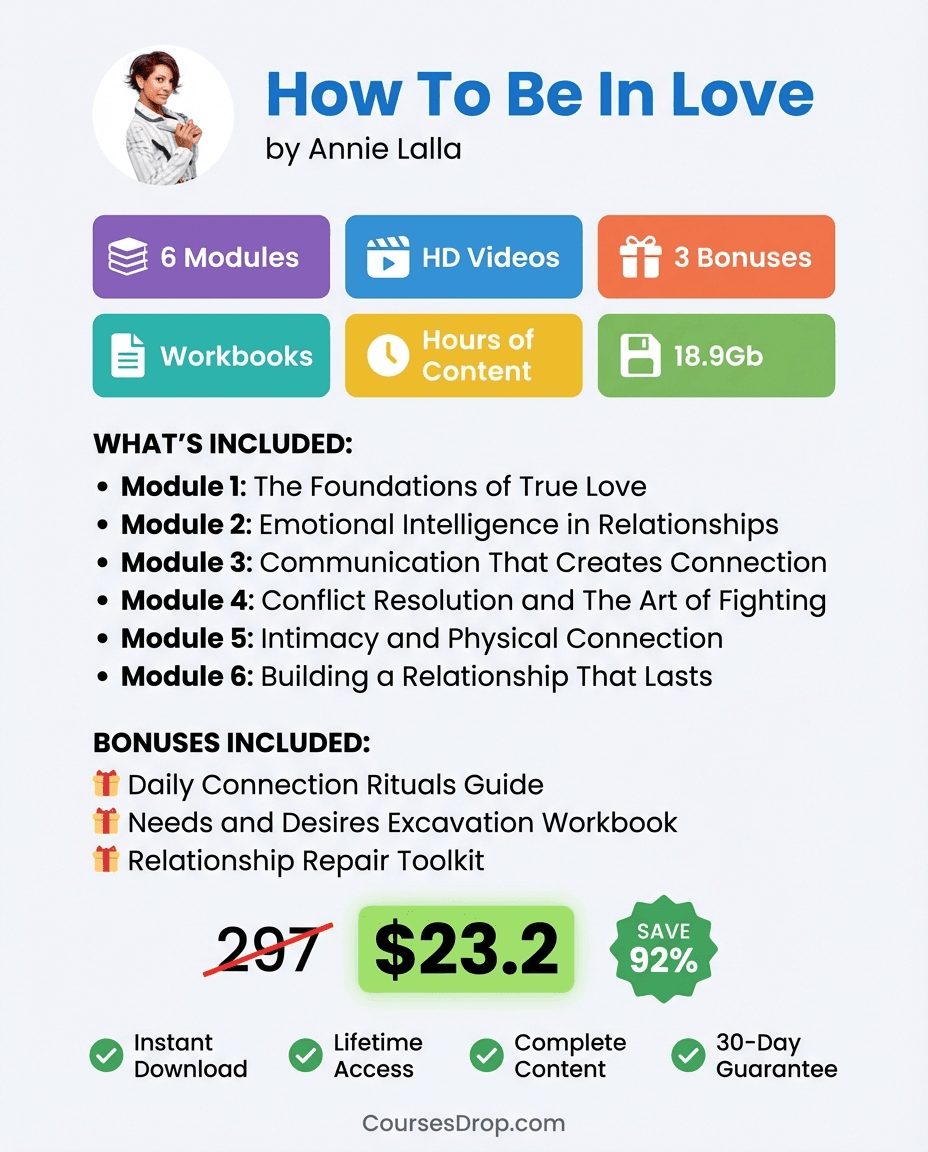 How To Be In Love infographic