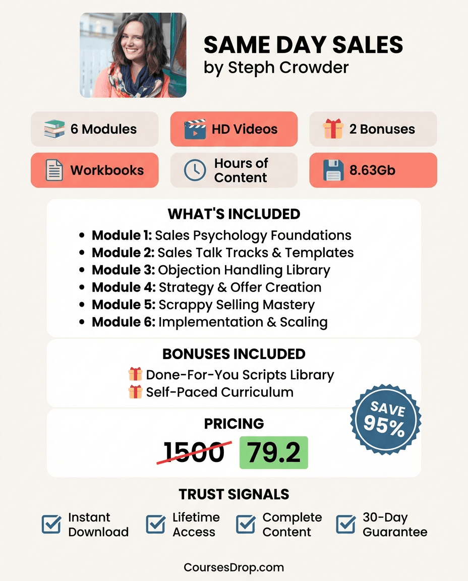 Same Day Sales by Steph Crowder infographic